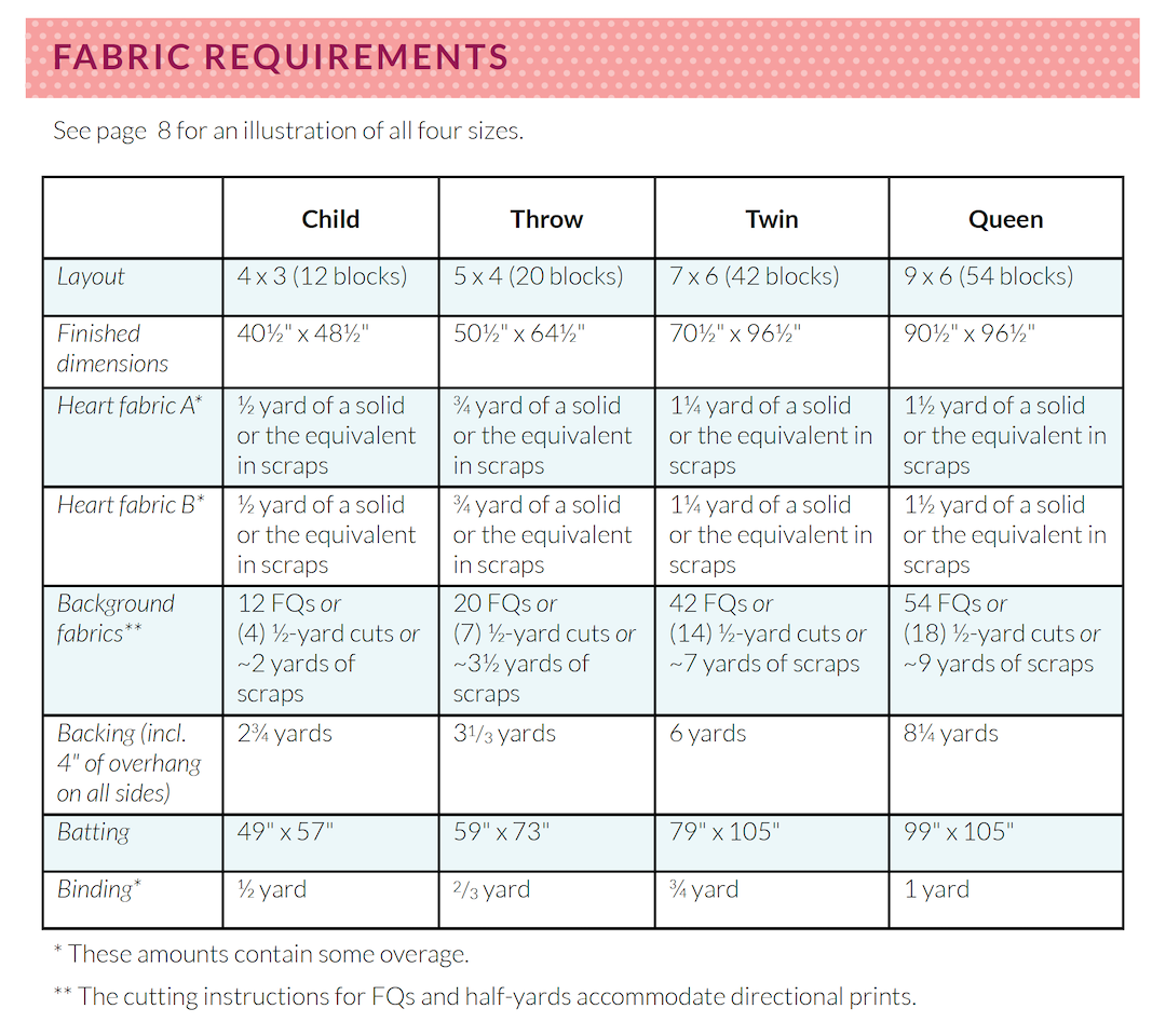 Had to Be You Quilt Pattern - PDF